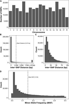 Genotyping-by-sequencing of Canada’s apple biodiversity collection